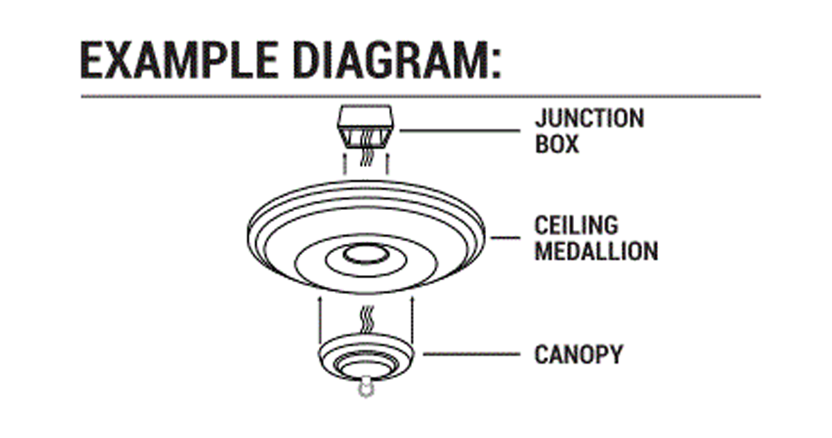 Ceiling Medallion Canopy Information